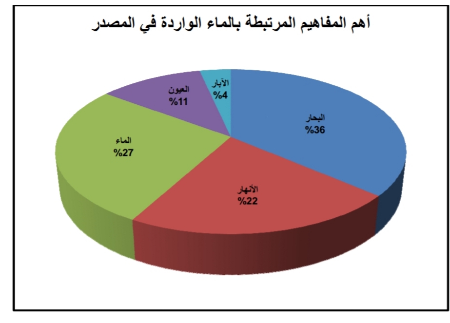 الخطارات المائية