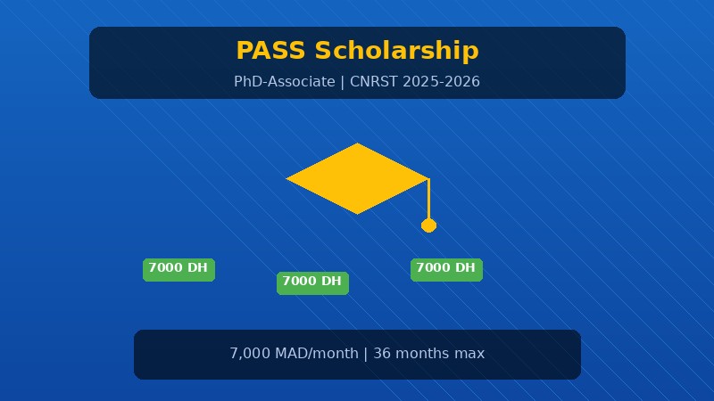 منحة PASS للدكتوراه  2025-2026 - المركز الوطني للبحث العلمي والتقني