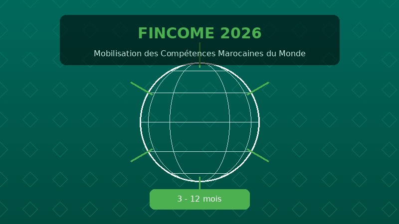 برنامج FINCOME 2026 - إقامة طويلة الأمد (3 إلى 12 أشهر)